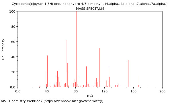 Mass spectrum