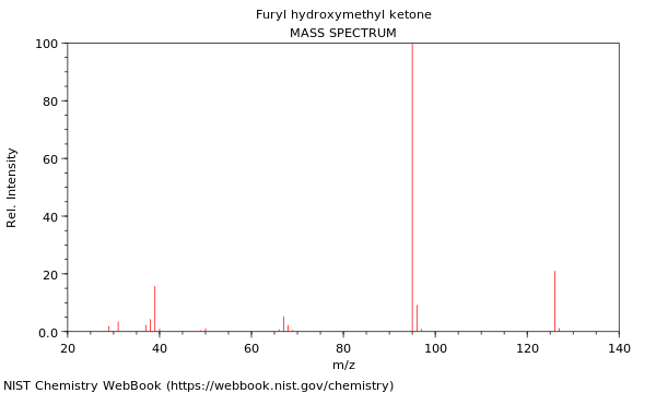 Mass spectrum