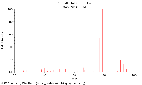 Mass spectrum
