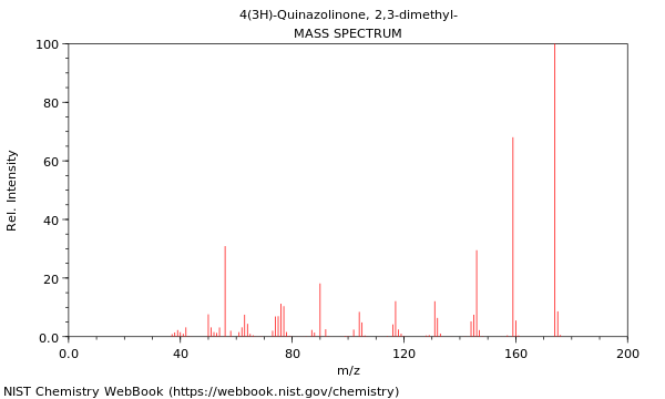 Mass spectrum