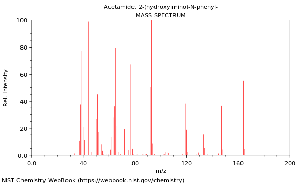 Mass spectrum