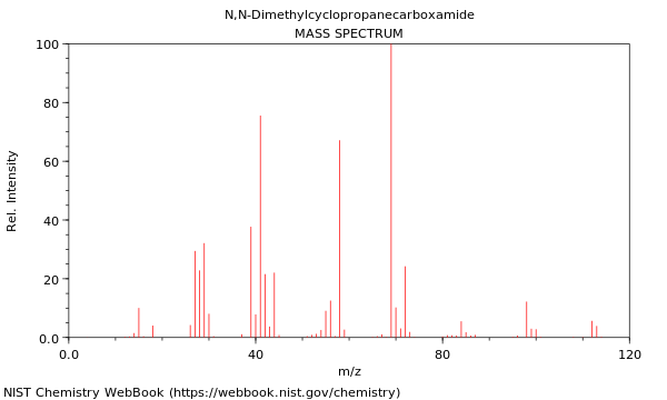 Mass spectrum