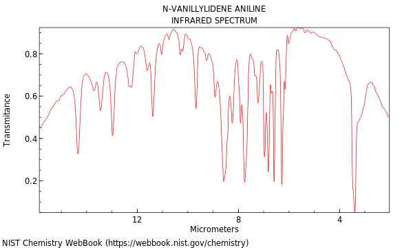 IR spectrum