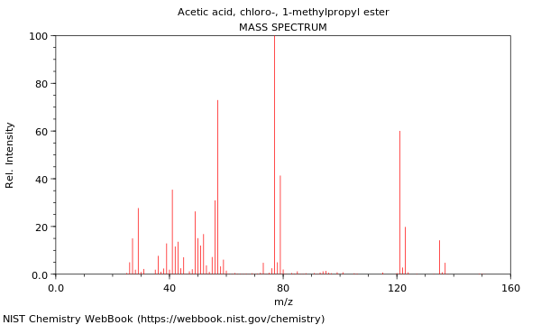 Mass spectrum