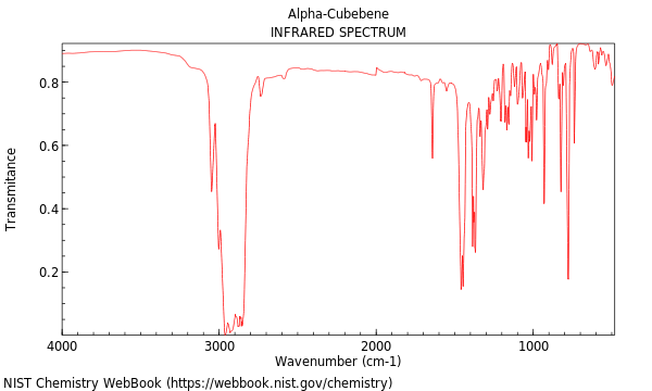 IR spectrum