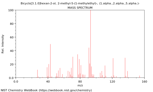 Mass spectrum