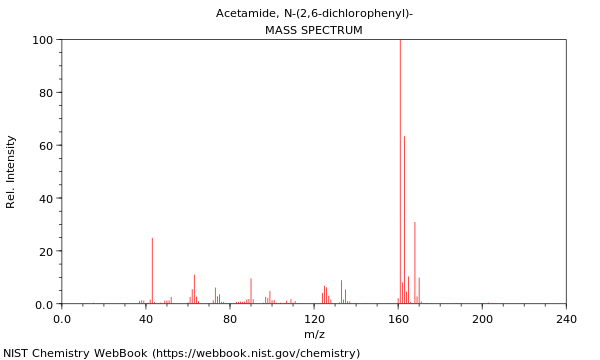 Mass spectrum