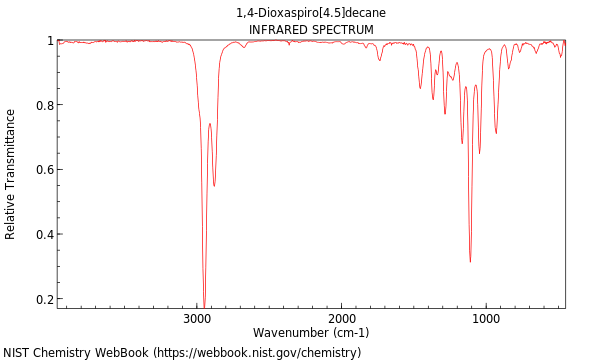 IR spectrum