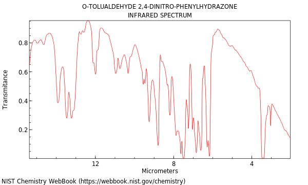 IR spectrum