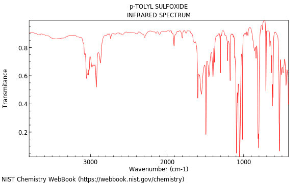 IR spectrum