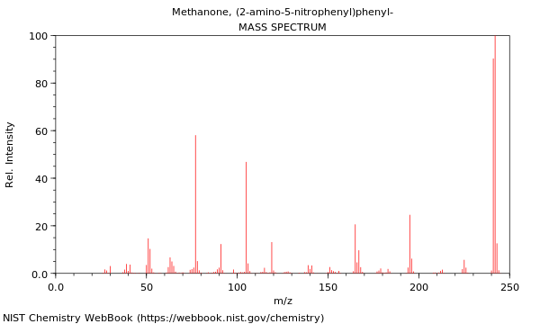 Mass spectrum