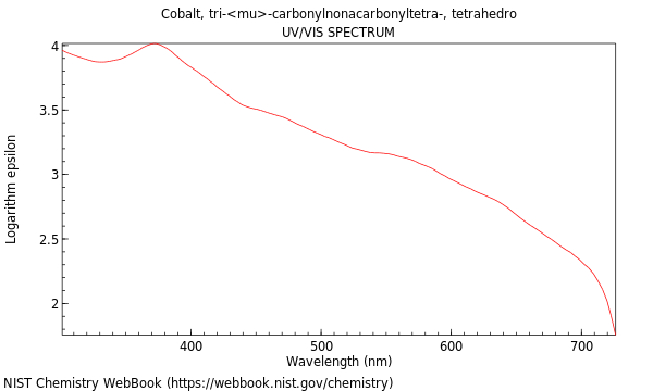 UVVis spectrum