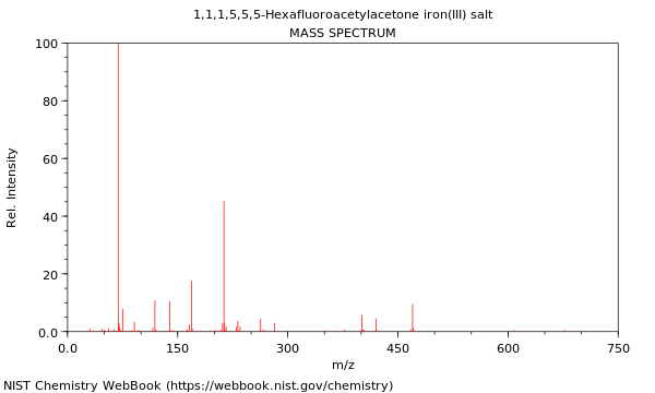 Mass spectrum