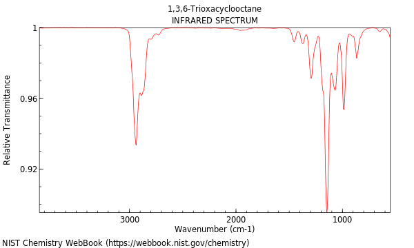 IR spectrum