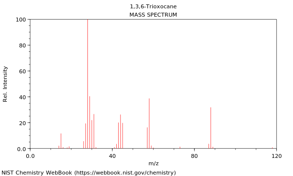 Mass spectrum