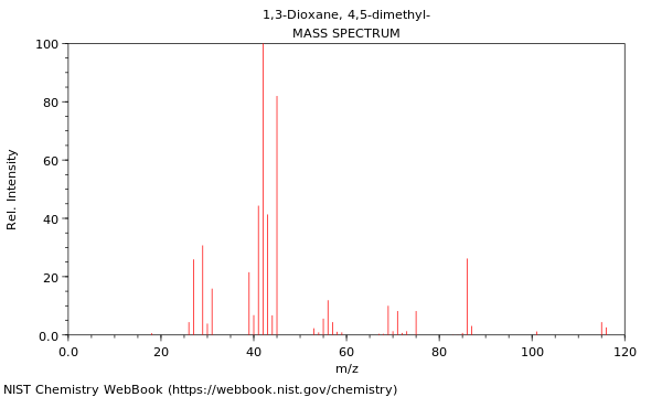 Mass spectrum