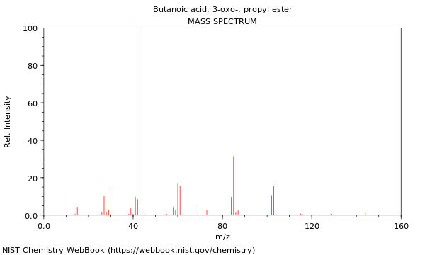 Mass spectrum