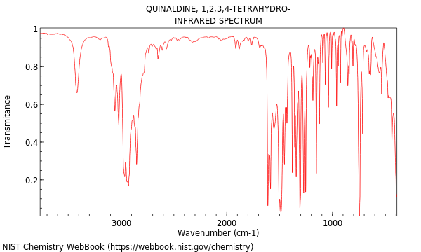 IR spectrum