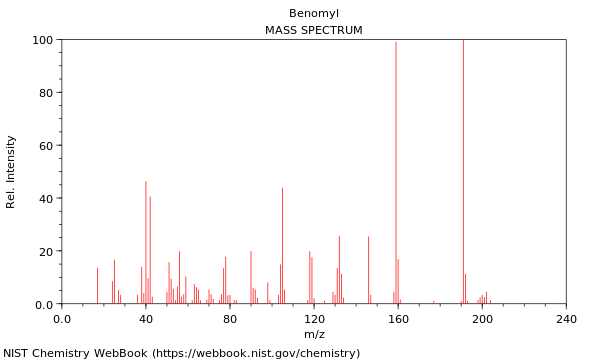 Mass spectrum