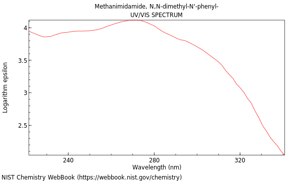 UVVis spectrum