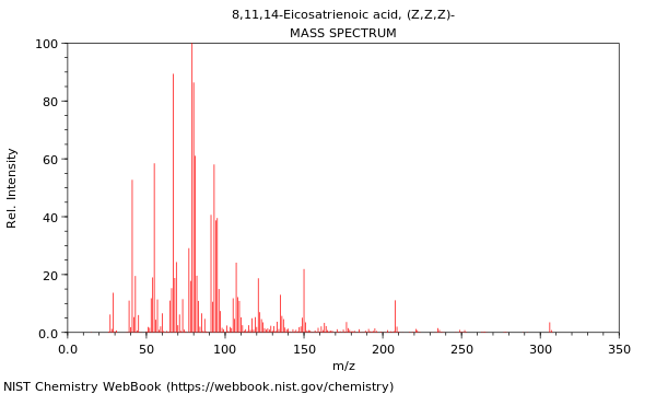 Mass spectrum