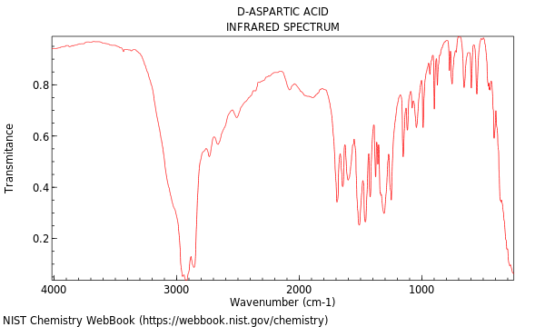 IR spectrum