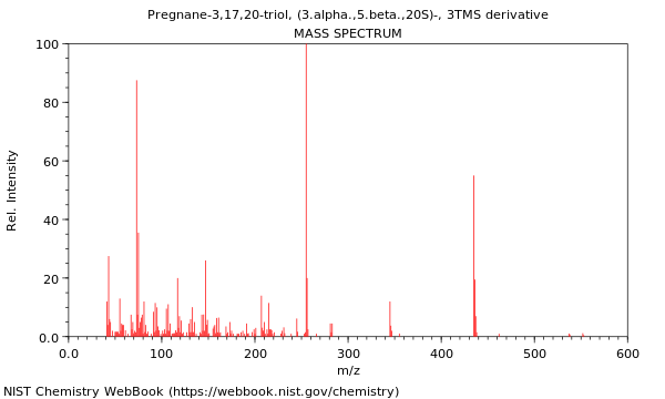 Mass spectrum