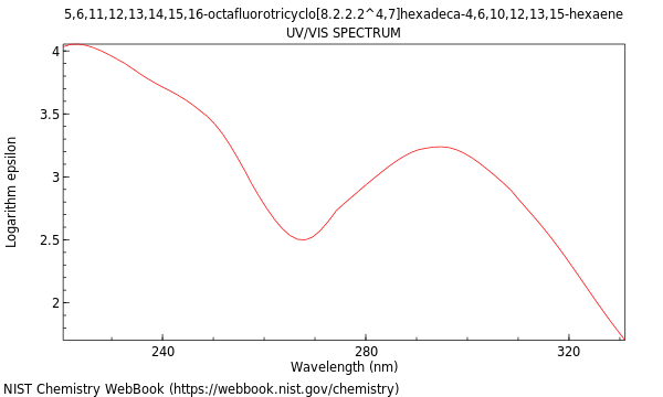UVVis spectrum