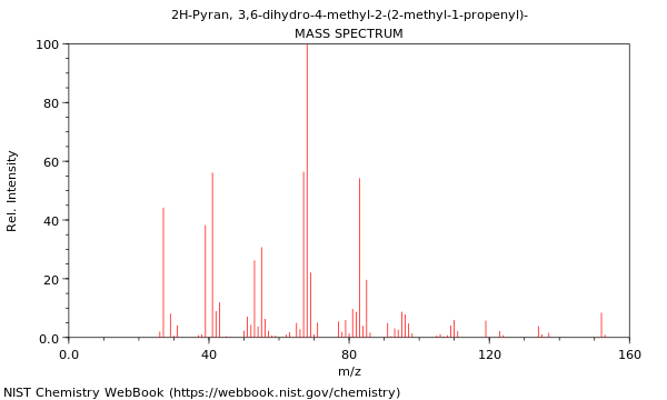 Mass spectrum