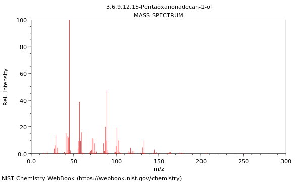 Mass spectrum