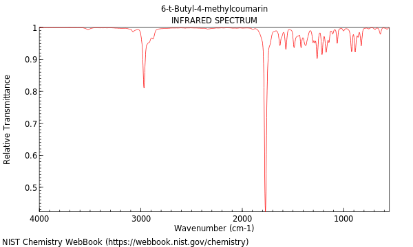 IR spectrum