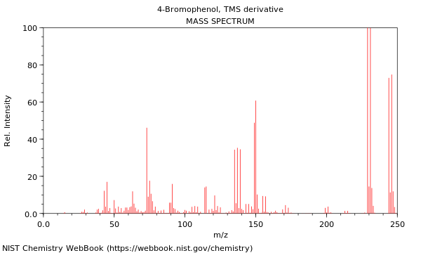 Mass spectrum