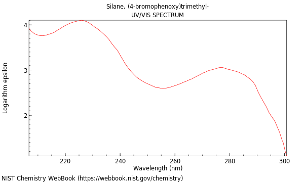 UVVis spectrum