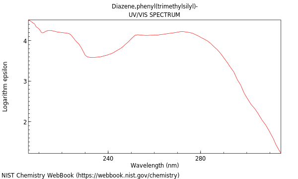 UVVis spectrum