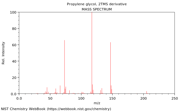 Mass spectrum