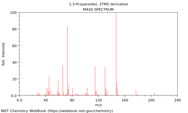 Mass spectrum