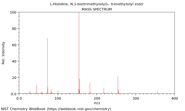 Mass spectrum