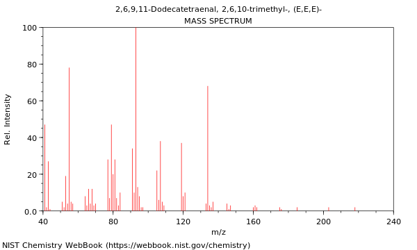 Mass spectrum