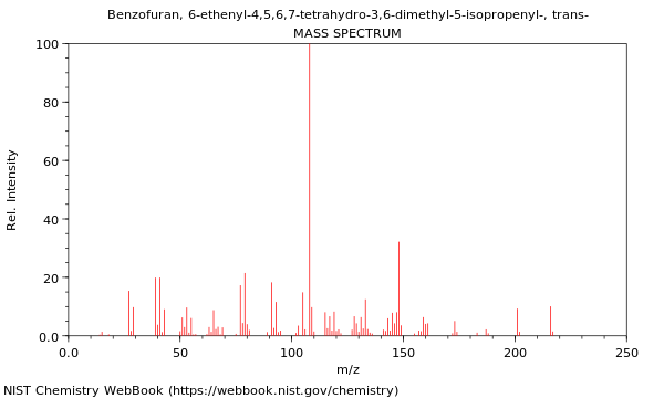 Mass spectrum