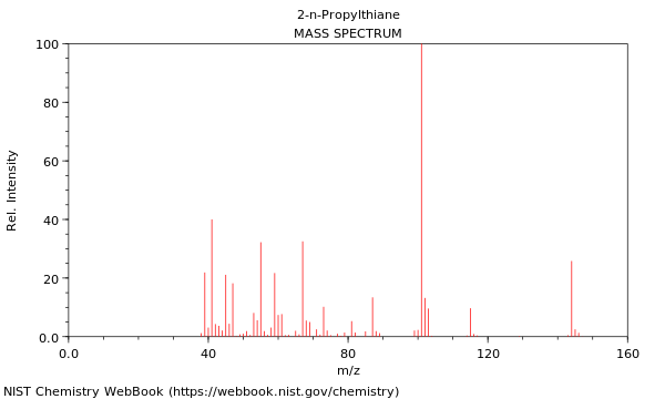 Mass spectrum