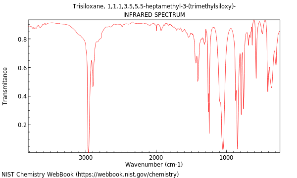 IR spectrum