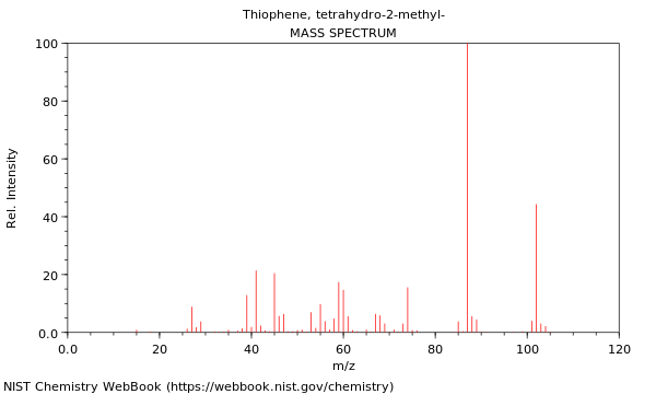 Mass spectrum