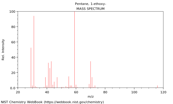 Mass spectrum