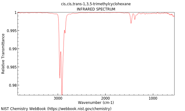 IR spectrum