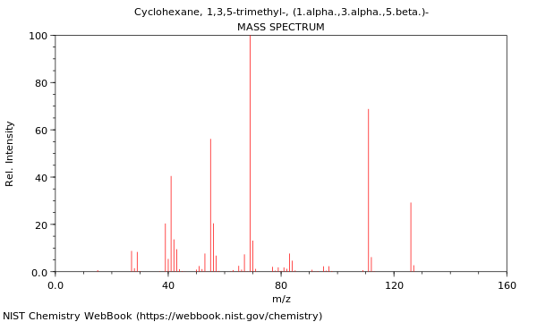 Mass spectrum