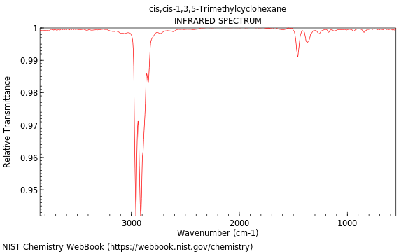 IR spectrum