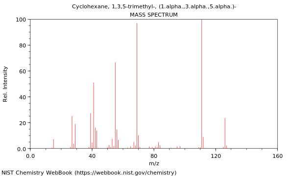 Mass spectrum