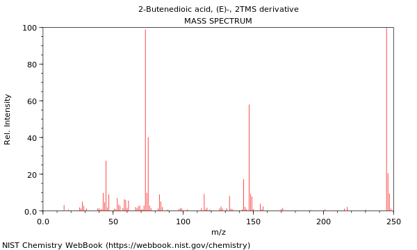 Mass spectrum