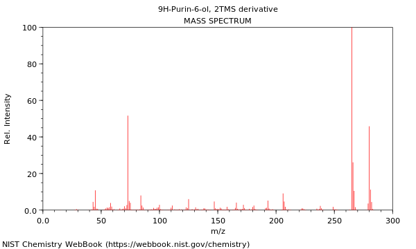 Mass spectrum