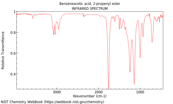 IR spectrum